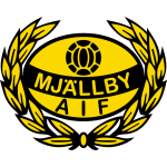 Mjällby